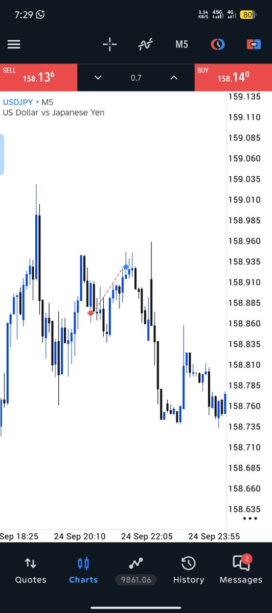 sato_shi_7's tweet photo. #USDJPYππββοΈ
8RR
Because of SPREAD around 10pm I closed π€¦ββοΈπ€π€π€π€
Structure>> liquidity>> poi
#Onlytime #consistency https://t.co/5DTZWgyaGM