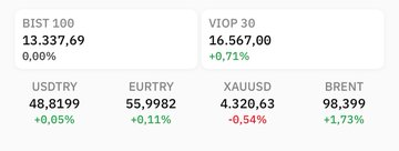 NaCS_nakai's tweet photo. 🟢Viop 30’un 09:25 karşılaşması, +%0,71 oldu. https://t.co/Bg9oR0JYhL