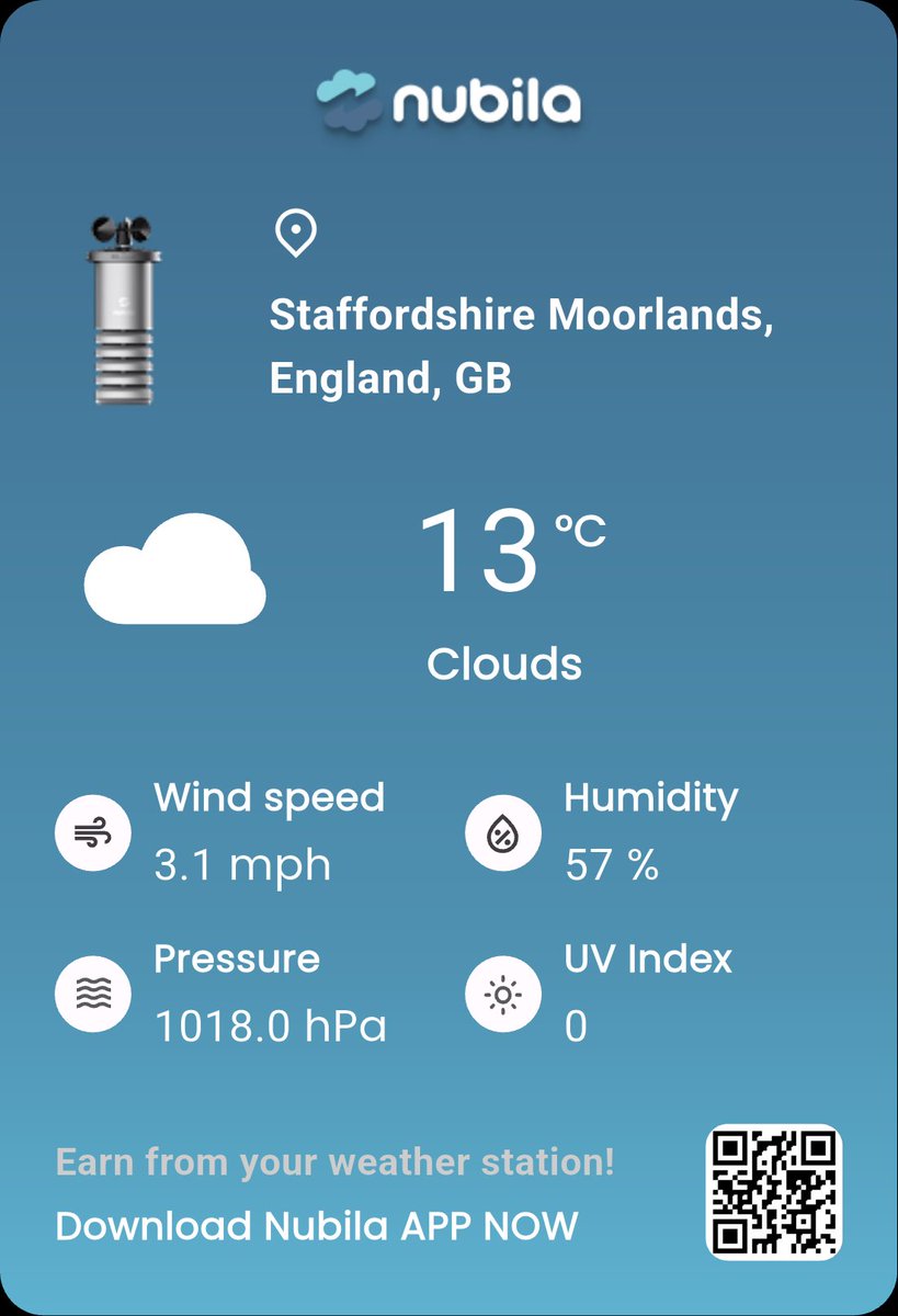 Strilem_'s tweet photo. I'm sharing today's real-time weather from Staffordshire Moorlands, England, GB on the @nubilanetwork. 🌡️13°C, 💧57%, 💨3.1mph, 📊1018.0hPa, ☀️UV:0. Join me and earn rewards for spreading real-world weather! 🌤️ #MarcoWeather #Nubila #WeatherToEarn https://t.co/emgW4CEUgU