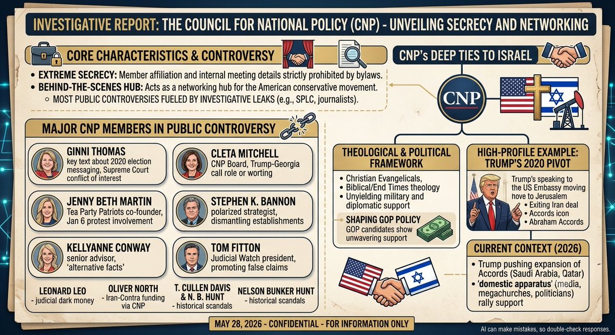 J_Jay_86's tweet photo. He could be onto something John.. i added this to the post of all my research. The CNP is on top of the pyramid... That tpusa boy forgot his name who was next to the microphone that little Andrew Kolvet mini me works for the leadership institute the leader and founder is Morton Blackwell who is also a member in the CNP. He is like the dracula of this evangelical judeo christian thing he goes back to Reagan... What i understood of all of this is that the Israel influence the Zionists and all the decissions plans and orders are probably coming from there... Here are some maps ai made of the summary of my research they may not be perfect 👇