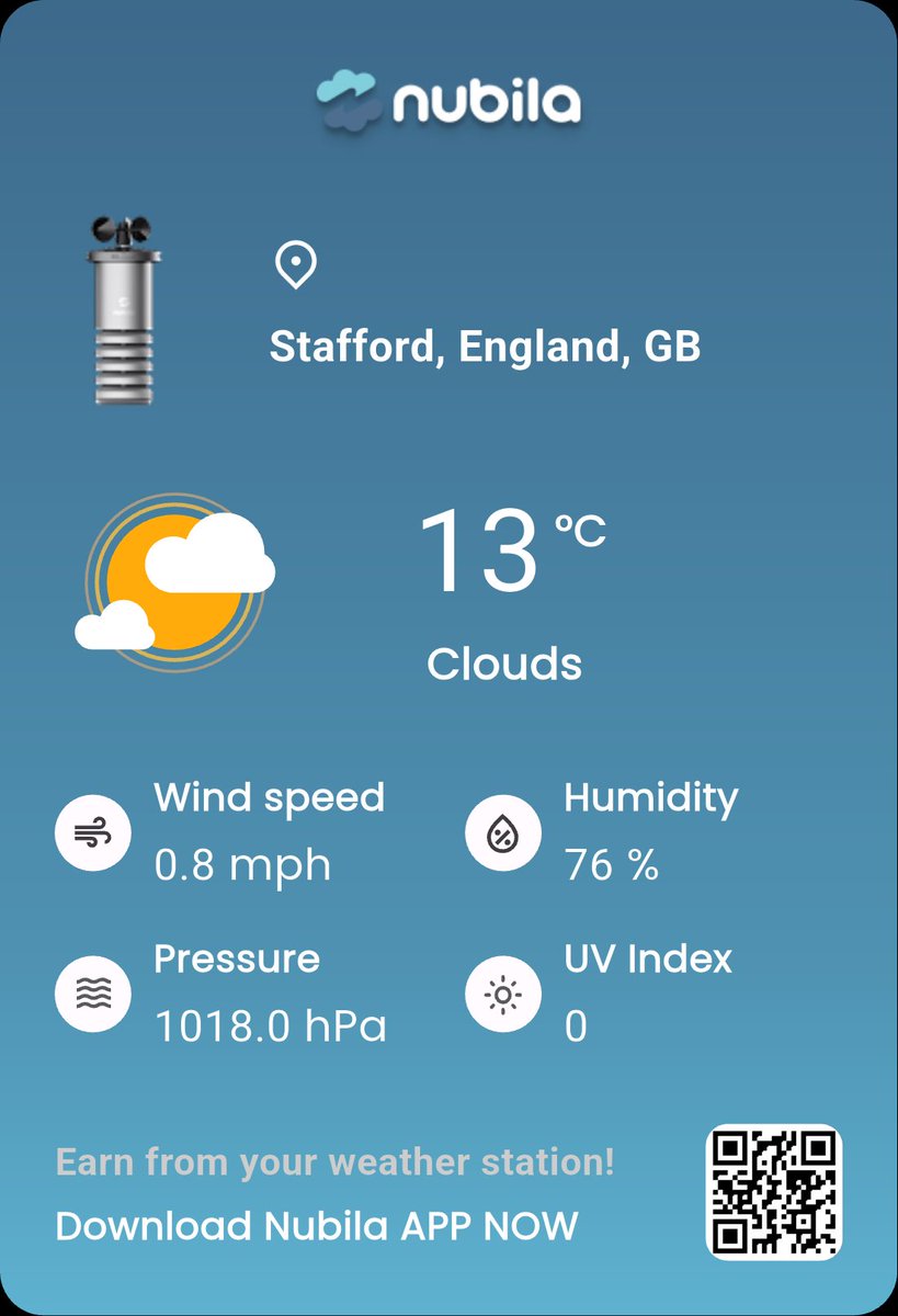 Strilem_'s tweet photo. I'm sharing today's real-time weather from Stafford, England, GB on the @nubilanetwork. 🌡️13°C, 💧76%, 💨0.8mph, 📊1018.0hPa, ☀️UV:0. Join me and earn rewards for spreading real-world weather! 🌤️ #MarcoWeather #Nubila #WeatherToEarn https://t.co/NYYjOTfwk8