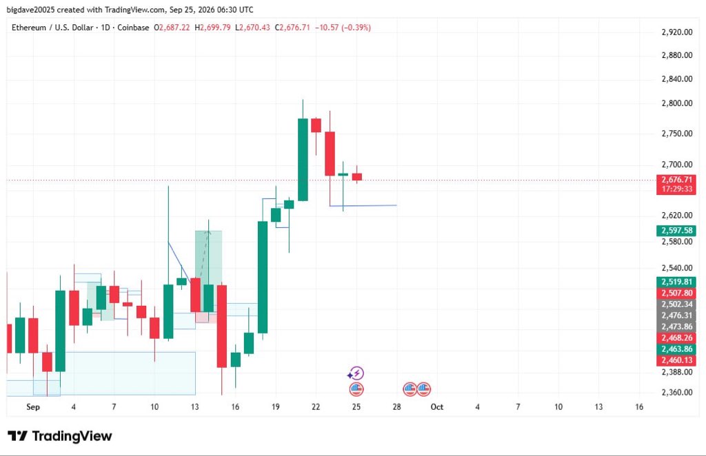 eatwith_dave's tweet photo. $BTCUSD  $ETH  bullish CRT formed, 

Time to look for a buy, 

The overall trend is bullish, btw.

Drop your setup in CS... https://t.co/TKhs8jNre2