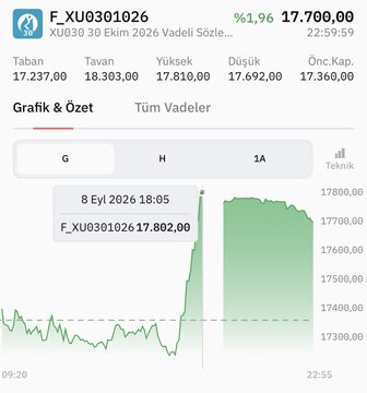 NaCS_nakai's tweet photo. 🔴Viop 30, akşam seansını -%0,57 kapattı. https://t.co/Zu4EcqALIi