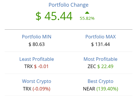 Envelop_project's tweet photo. Best index (monthly): L1  with +55.82% return          

Best asset (monthly): near:native  with +139.4% ('L1' index) https://t.co/MME4jWJRSy