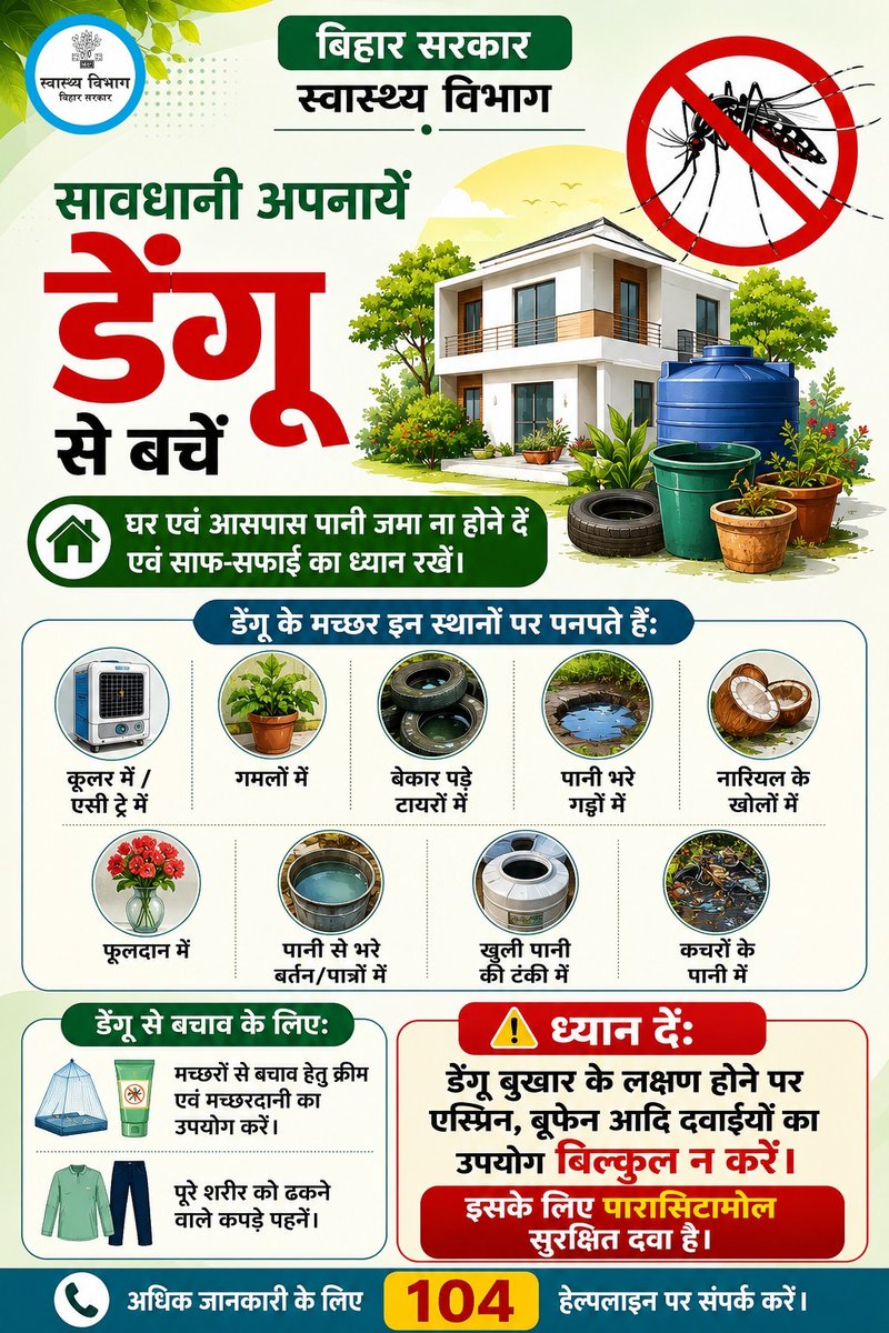 BiharHealthDept's tweet photo. जहाँ साफ पानी का जमाव, वहाँ डेंगू का फैलाव। घर और आसपास पानी जमा न होने दें, साफ-सफाई रखें और डेंगू से बचाव के लिए सावधानी अपनाएँ।
@IPRDBihar
@SHSB_Bihar
@samrat4bjp
@Nishantjdu81
#BiharHealthDept https://t.co/PY3pOICiRF