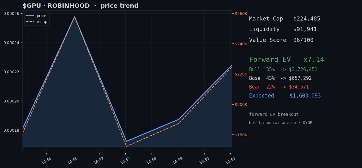 TokenRadarClub tweet picture