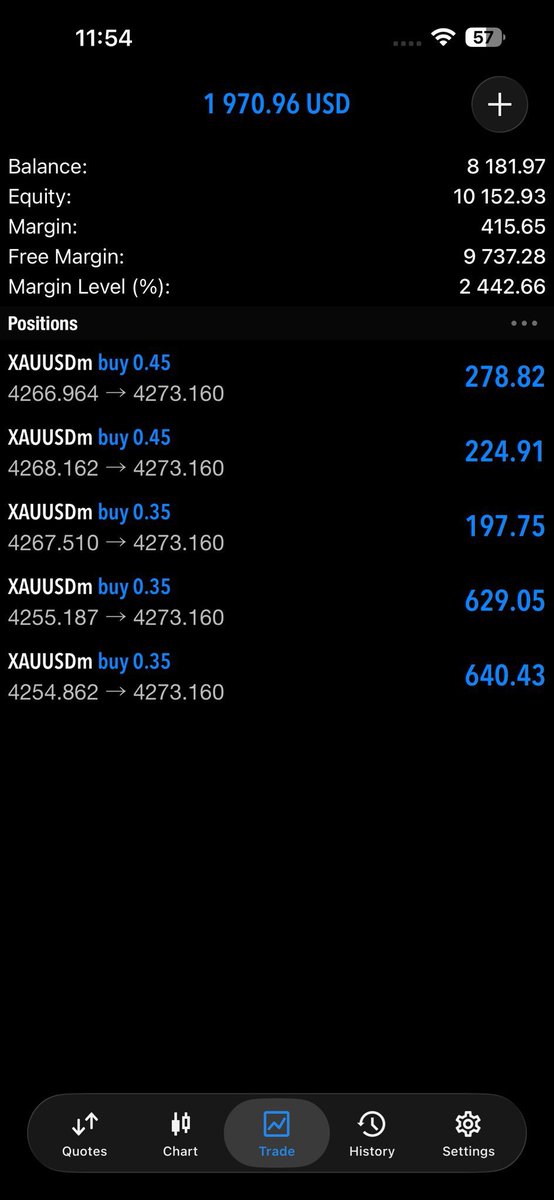 AzamXauusd's tweet photo. Hello 👋 All interested who want to Chase the desires...
The best way is Trading 🪙 

Check ✅ My work 
For Account Management https://t.co/80iCqdg3Zv