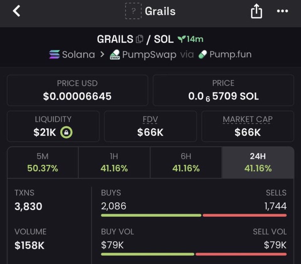 Menvyrox's tweet photo. 16x up from my call on $GRAILS https://t.co/vEv9rMX1hj