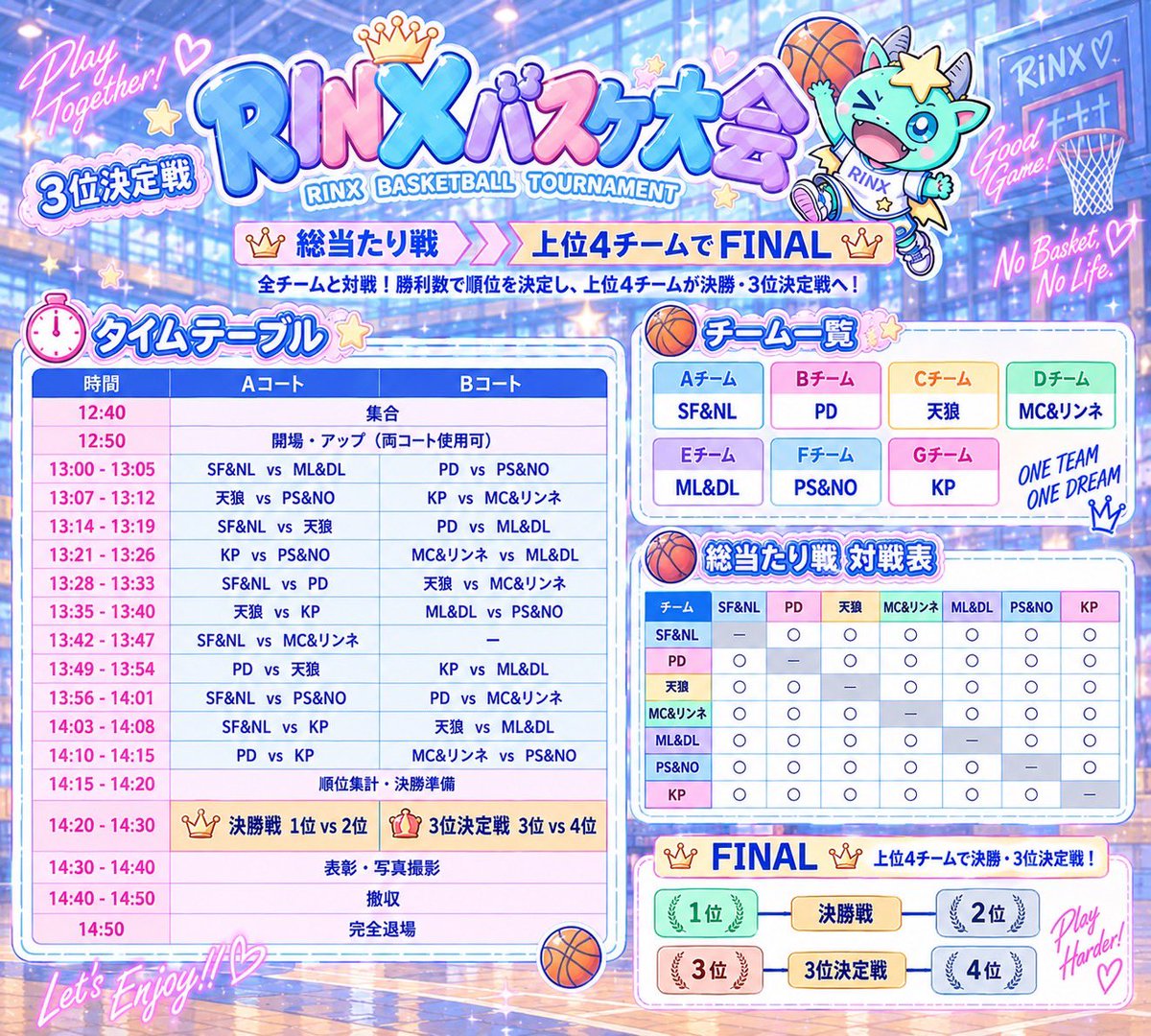 RINX_2025's tweet photo. 🏀RINXバスケ大会🏀

全7チームによる総当たり戦を経て、上位4チームが優勝をかけた決勝戦＆3位決定戦へ‼️

🗓10/23(金)
📍新宿コズミックスポーツセンター
⏰12:40集合／13:00試合開始

👕限定スウェット付チケット ¥15,000
🎫通常チケット ¥10,000

🔗https://t.co/pQXfgOLFgq
先着販売：9/26 21:00~

当日のタイムテーブルは画像をチェック🏀

ぜひ会場で応援してください‼️

#りんくす #にっこりんくす