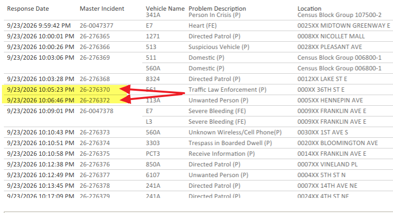 CrimeWatchMpls's tweet photo. This is how they lie to us.
Overnight burglary in SE Minneapolis Wed to Thurs. 
U of M police took the report, gave security a Minneapolis PD sequenced case number, but the case number and the crime are non-existent on the MPD 911 dashboard (pic 4). #CrimeIsDown

Burglary at a residential apartment building at 9:43pm on 9/23/2026: 8xx 13th Ave SE. 

Suspect: Black male, black backwards baseball cap with white logo, red hoodie (no zip) with sunglasses hanging from the neck, red socks, maroon and white converse shoes, brown small backpack. 5’10”, average build, 20s-30s. 

Stole a resident bicycle locked to the stairway and left behind an orange old bicycle. Resident saw bicycle being stolen and chased down the suspect. Resident on foot was able to get his bicycle back about a block away when they made contact with the suspect. 

Police were called and a report was made in person at this address. Case did not show up in the 911 dashboard. University of Minnesota Police took the report, case number 26-276371.