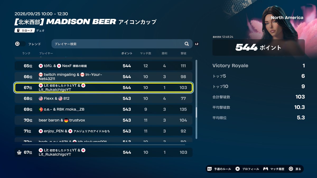 RukaR_xD_N's tweet photo. アメリカ西リロードスキン大会67位🔁
スキン獲得😃楽しかった〜👾
#Litwin https://t.co/LSiop1AF6C
