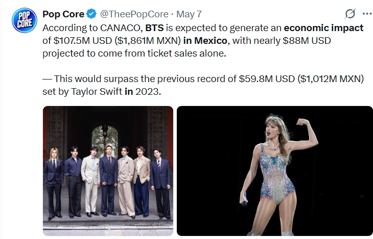 Aurorahi78's tweet photo. @tasycrave BTS had 136.4K people at their 3 Mexico concerts + 150–160K outside the stadium (40K D-1, 40–50k D-2,70K D-3) = 286.4–296.4K total, not counting the 50K who gathered at Zócalo within 5 hours’ notice.The 3 concerts were projected to generate $107.5M in economic impact. https://t.co/qKJ2L1v0Gk