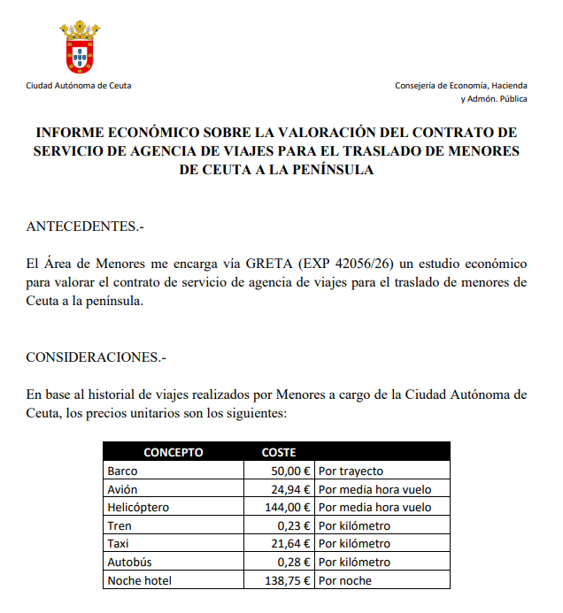 pabloharour's tweet photo. 🔴 EXCLUSIVA | Ceuta pagará el traslado de los menas a la península a 50 € el barco, 144 € la media hora de helicóptero, 21,64 € el km de taxi y 138,75 € la noche de hotel

En total hasta 200.000 euros https://t.co/efDTYZvVDI https://t.co/2KOvhXD0Kc