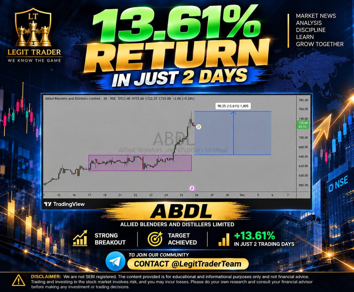 Legit_Traders07's tweet photo. In our community in just 2day gave returns of 13.61%, so join community now. https://t.co/bv22bSxf24 https://t.co/OGamBJP4mF