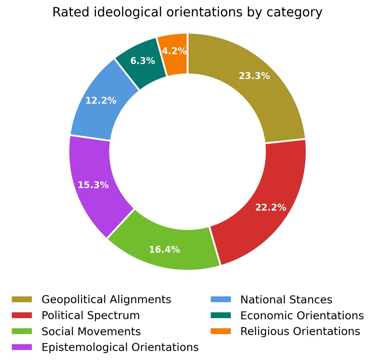 medianalytics_'s tweet photo. 🧭 Daily Media Ideological Landscape Report
📊 Full ideological breakdown in the charts 👇
For more information visit: https://t.co/Vax5U0e9bN
#MediaBias #MediaAnalysis #Medianalytics https://t.co/83hFS62EJq