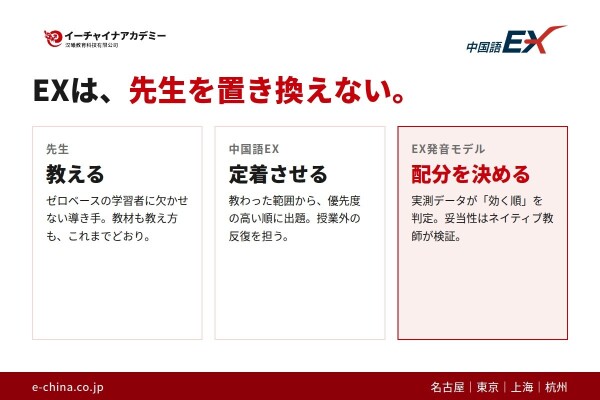 ichio1025's tweet photo. 📢中国語EX「発音レベル」の提供を開始しました。

52.7万件の実測データから「日本人専用の中国語学習モデル」を構築。よく使い、よく間違える音から優先して練習できます。

持ち時間5〜34分を選ぶだけで出題、どの音と混同したかもわかります。

#中国語 #中国語学習
https://t.co/rdSwxKDH64 https://t.co/X3YTizfRYc