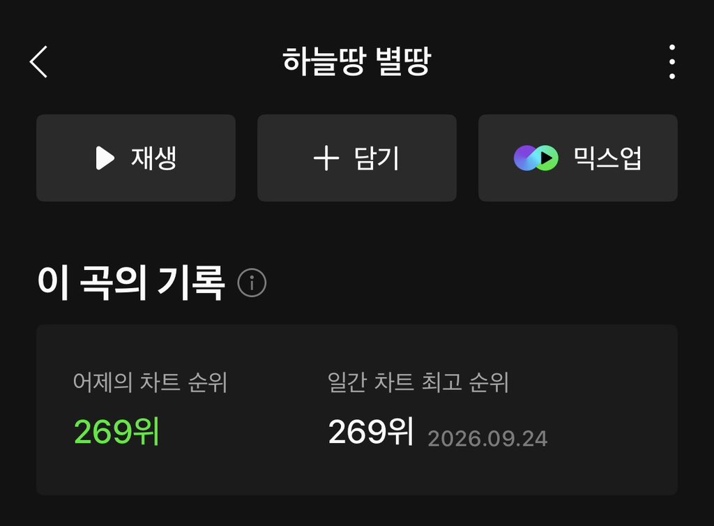 tooo1028's tweet photo. 하늘땅 별땅 269위~ㅠㅠ  200위대까지올라갓어😭😭 https://t.co/vYeE1om2iS