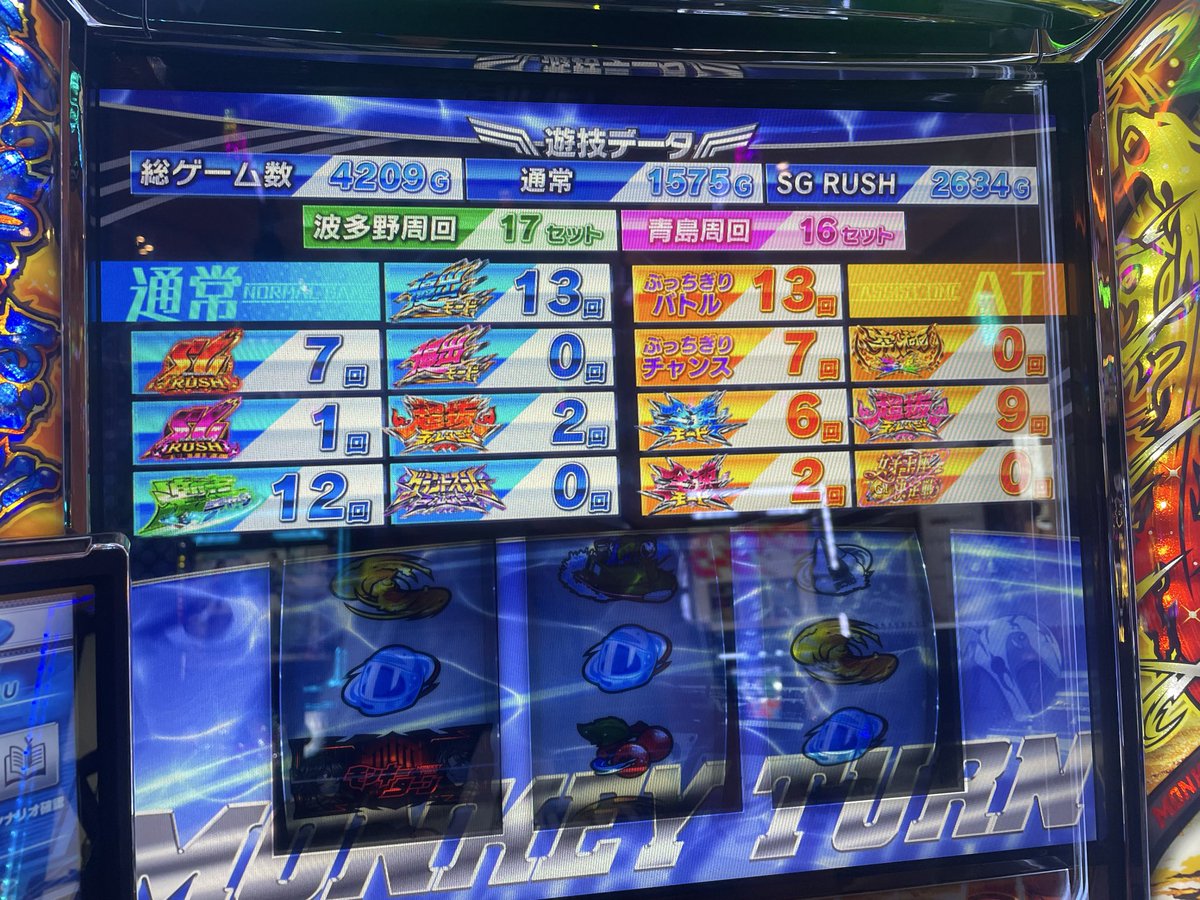 king_0f_beasts's tweet photo. @zinzinchannel ２日前にライバルモード青嶋から16回続いた時はめっちゃ行きました
体感ボートは50%弱チェ30%ぐらい

今までは弱レア役は空気だと思っていましたが台のご機嫌次第ではめっちゃ仕事してくれます https://t.co/6ux32LbNOM