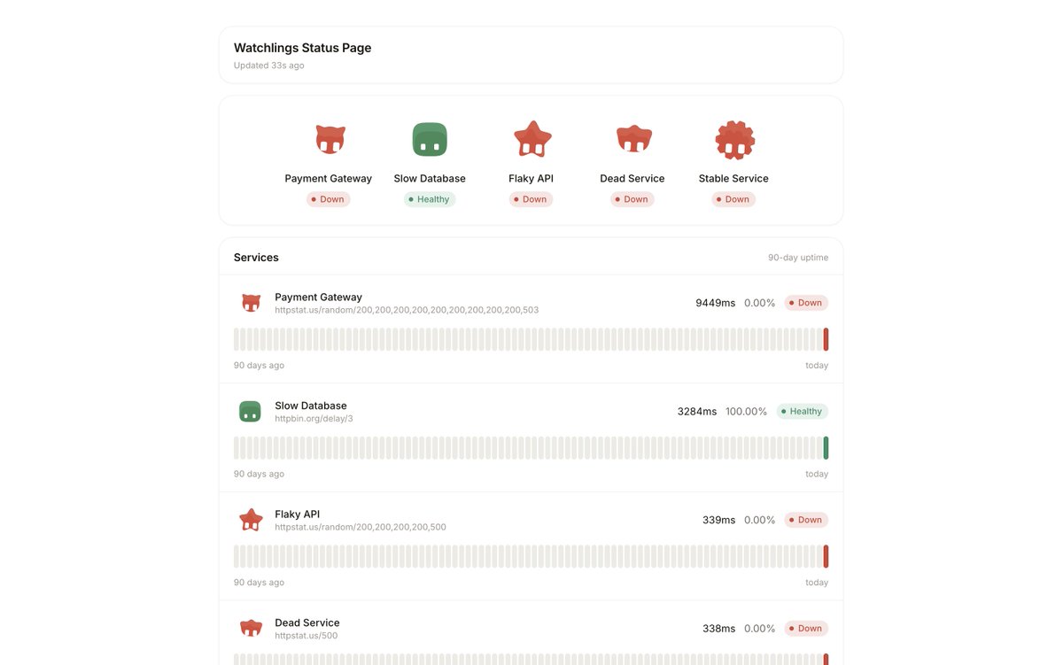 getwf's tweet photo. Just a glimpse of what the Watchlings public page looks like.
Meet Watchlings, the little watchers keeping an eye on your APIs. 🐺
Open source. Built in public. Made for developers.
More info soon!
#Watchlings #OpenSource #MonitoringTool #BuildInPublic https://t.co/zJCiJrCpDZ