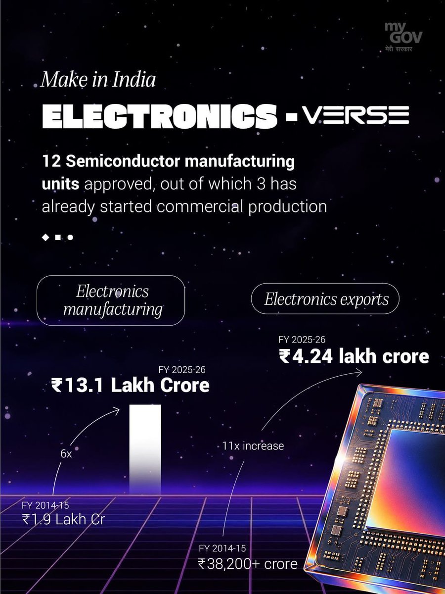 himantabiswa's tweet photo. The world now makes in India, the world now relies on India.

#12YearsOfMakeInIndia has been a testament to the hardwork of Indians and the vision of Adarniya Pradhan Mantri Shri @narendramodi ji. https://t.co/xVb4kVpMTn