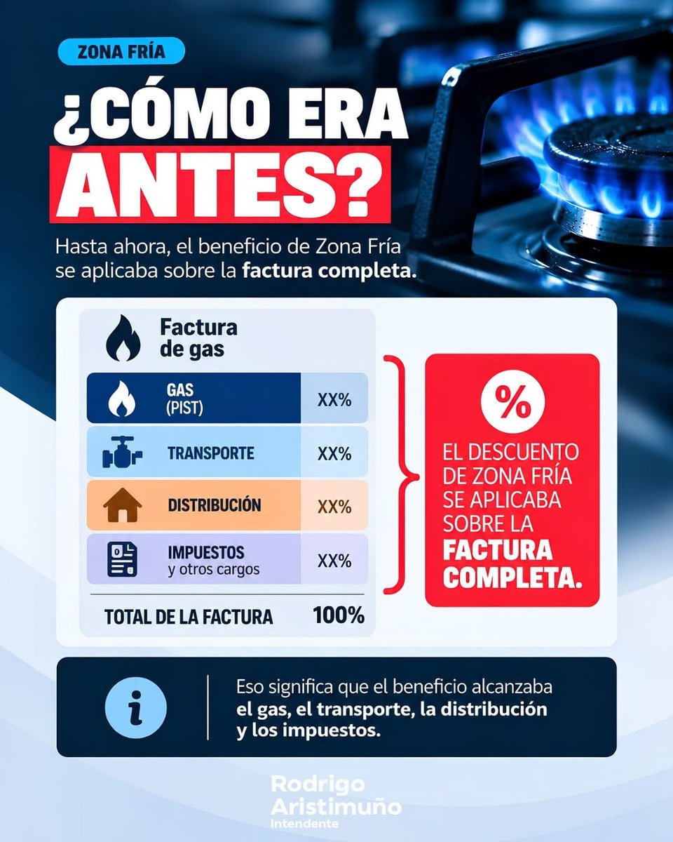 rodrigo_arist's tweet photo. Te dejamos una guía práctica para entender cómo la decisión del Senado afecta a los bolsillos de los rosaleños.

No te dejes engañar: tener subsidio no significa pagar lo mismo.

Mientras los representantes locales del Gobierno Nacional justifican las subas como un “sinceramiento de precios”, en Coronel Rosales perdemos el beneficio de Zona Fría.

Deslizá y enterate qué cambia.