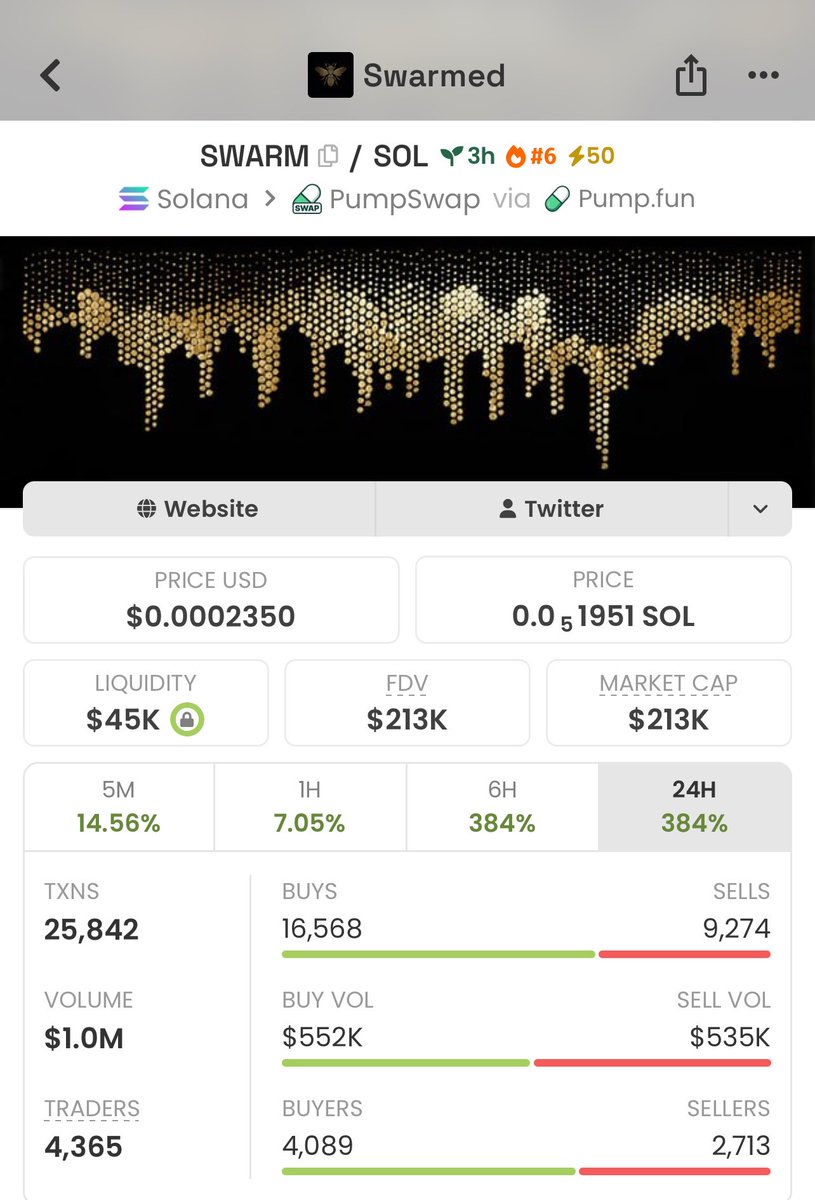 Meme_Lord_ups's tweet photo. The crowd buys late.
My Alpha TG gets in early. 👀

solana:5g9PWcRUHpmqm5uKycpShKXJB18sGLeCEzgB3qrRpump $14K → $213 MC
15.2x move. 🚀

Don’t chase the next pump.
DM me to join my Alpha TG for early Solana calls.

#Solana #Memecoin

5g9PWcRUHpmqm5uKycpShKXJB18sGLeCEzgB3qrRpump https://t.co/guBJ8QRFjy