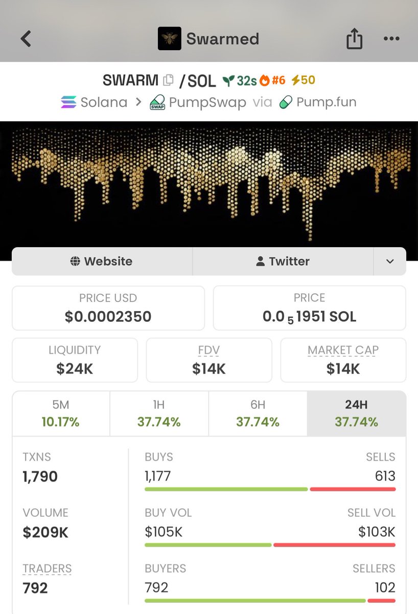 Meme_Lord_ups's tweet photo. The crowd buys late.
My Alpha TG gets in early. 👀

solana:5g9PWcRUHpmqm5uKycpShKXJB18sGLeCEzgB3qrRpump $14K → $213 MC
15.2x move. 🚀

Don’t chase the next pump.
DM me to join my Alpha TG for early Solana calls.

#Solana #Memecoin

5g9PWcRUHpmqm5uKycpShKXJB18sGLeCEzgB3qrRpump https://t.co/guBJ8QRFjy