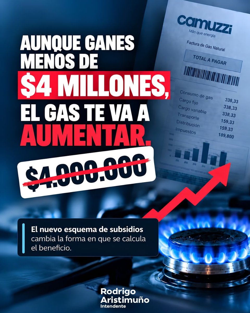 rodrigo_arist's tweet photo. Te dejamos una guía práctica para entender cómo la decisión del Senado afecta a los bolsillos de los rosaleños.

No te dejes engañar: tener subsidio no significa pagar lo mismo.

Mientras los representantes locales del Gobierno Nacional justifican las subas como un “sinceramiento de precios”, en Coronel Rosales perdemos el beneficio de Zona Fría.

Deslizá y enterate qué cambia.