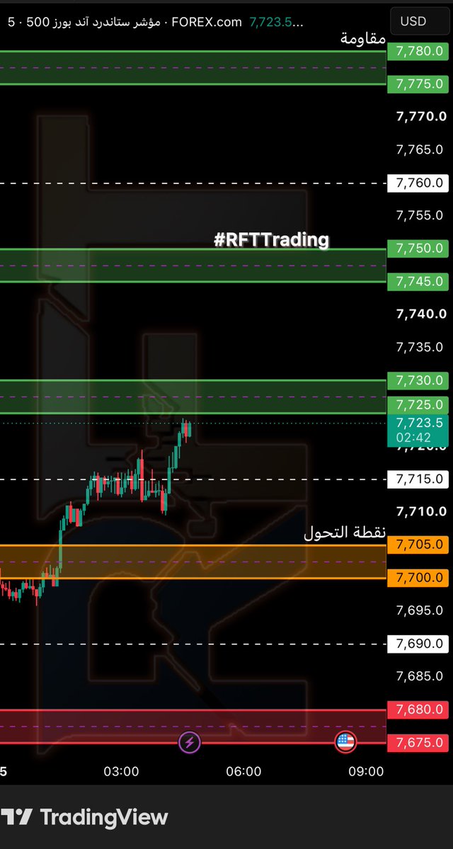 RftTrading's tweet photo. تخديث شارت #SPX وشارت #QQQ https://t.co/VtApywHisV