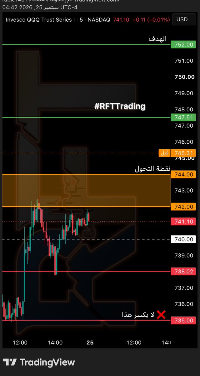 RftTrading's tweet photo. تخديث شارت #SPX وشارت #QQQ https://t.co/VtApywHisV