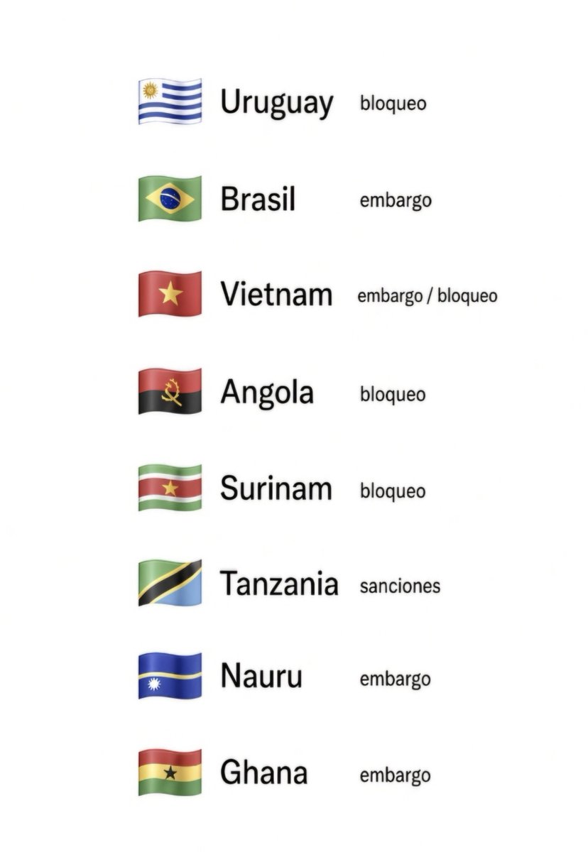 danielaleoni13's tweet photo. Le pedí a @grok la lista de Países que mencionaron a Cuba en la ONU incluyendo el adjetivo que utilizaron para defenderla.

Ests es la imagen que ven los "futuros inversores" !! https://t.co/tzXHjsujkR