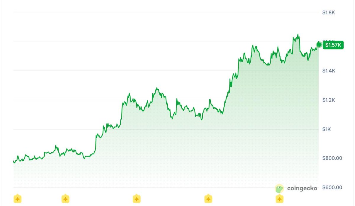 Vladcostea's tweet photo. Professional technical analysis on the zcash:native chart

GODZILLA IS COMING https://t.co/2pWDmiAg6v