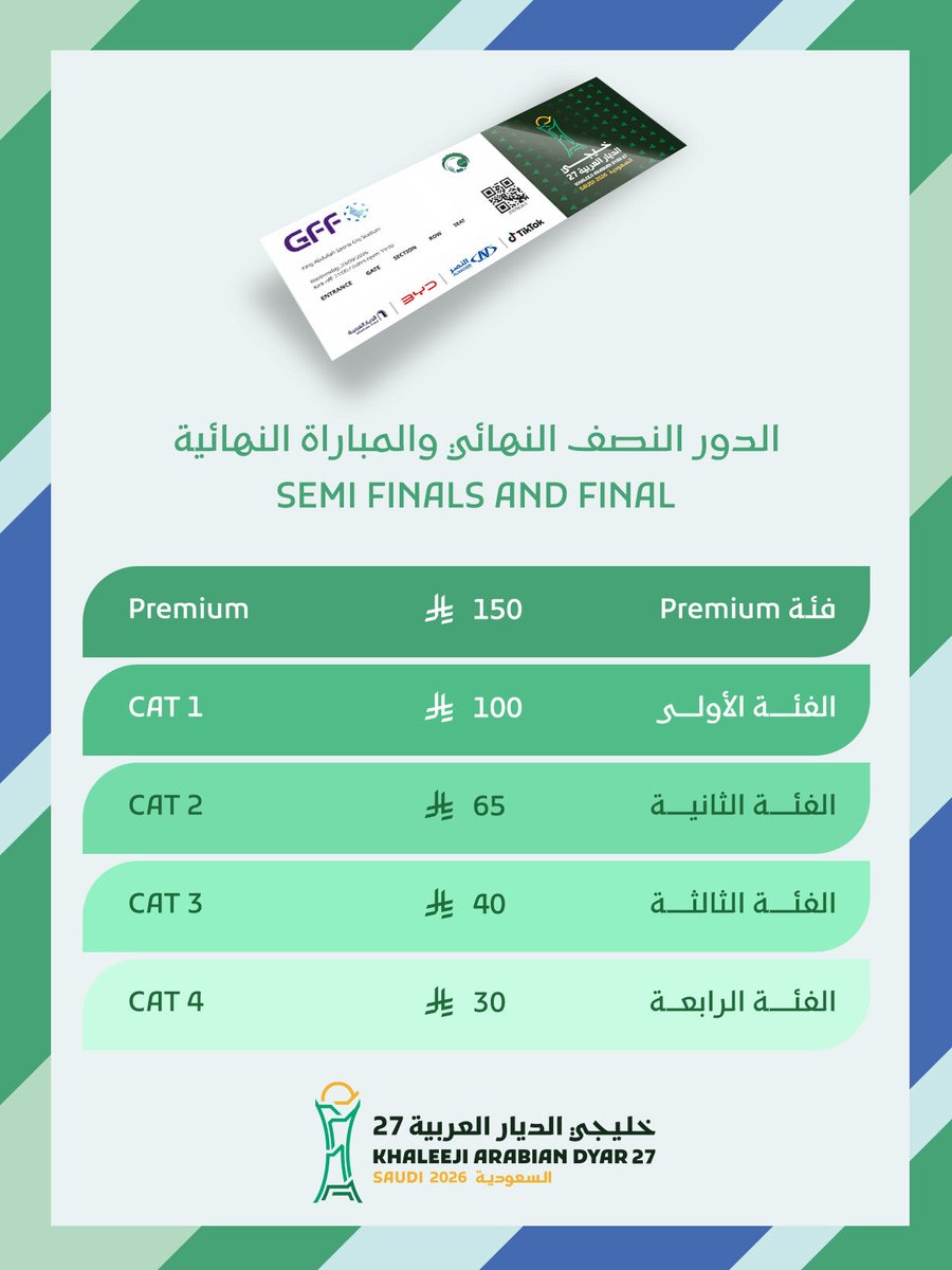 AGCFF's tweet photo. أعلن الاتحاد الخليجي لكرة القدم، بالاتفاق مع اللجنة المحلية المنظمة لبطولة خليجي الديار العربية 27، عن تحديث أسعار تذاكر مباريات البطولة.

بادر بحجز تذكرتك الآن: https://t.co/fQOVggN0l0

#خليجي_الديار_العربية27 #أهلًا_بالخليجi https://t.co/QyyIwiZFd9