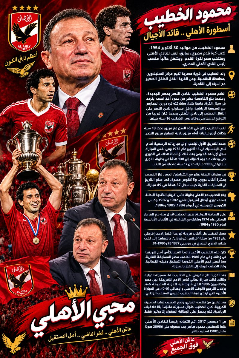 Al_Ahly_Lovers7's tweet photo. محمود الخطيب 🦅❤️
أسطورة الأهلي لاعبًا وقائدًا ورئيسًا 👑
تاريخ من البطولات والإنجازات، واسم محفور في قلوب كل أهلاوي ❤️🔴
كل الفخر ببيبو 🦅👑 https://t.co/skBpe5rD03