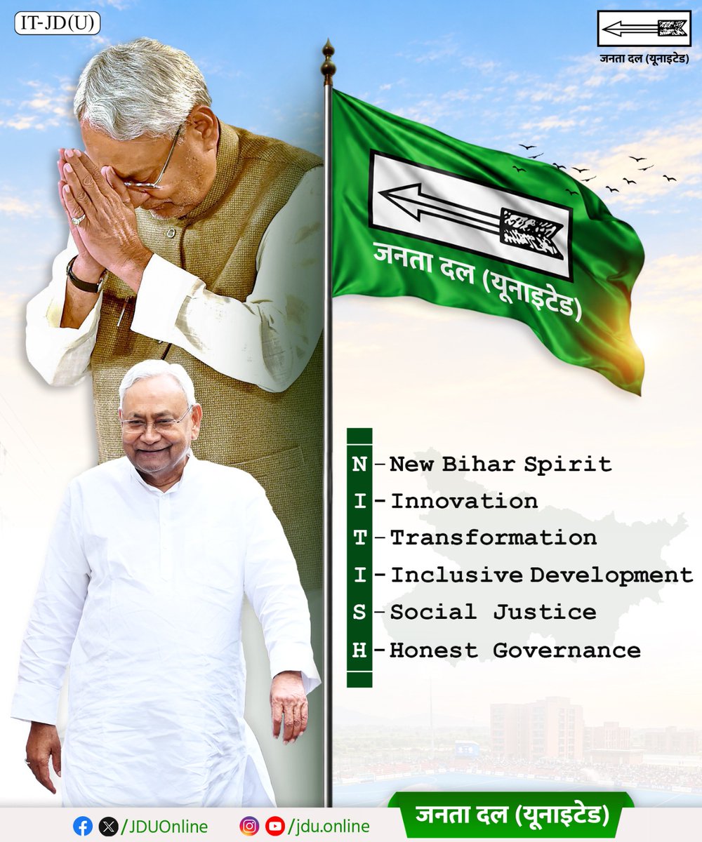 Jduonline's tweet photo. “नीतीश कुमार” केवल एक व्यक्तित्व नहीं, बल्कि एक विचार हैं।
वे विकास, सामाजिक परिवर्तन और सुशासन की उस सोच के प्रतीक हैं, जिसने बिहार को नई दिशा दी है।

@NitishKumar

#DoDashakNavnirmanKe #DhanyawadNitishJi
#Bihar #NitishKumar #JDU #JanataDalIUnited https://t.co/7MvmVwYPZI