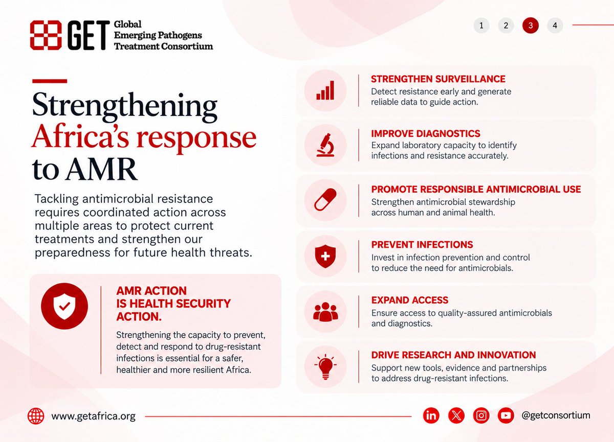 GETConsortium's tweet photo. 🔺 AMR is a health security challenge. 

Are we prepared? Join experts as we explore #AMR, One Health, surveillance, diagnostics, stewardship, and Africa’s preparedness for future health threats.

📅 30 Sept | ⏰ 12 PM WAT (UTC +1)

🔗 Register: https://t.co/JsSK9McOA7 https://t.co/UTCNQTeqQ8