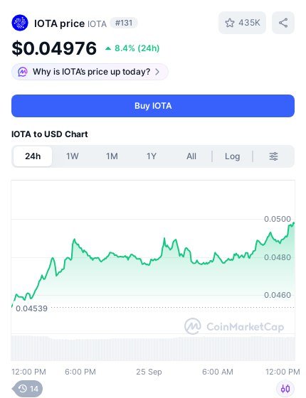 tanglelytics's tweet photo. πππ
#IOTA #crypto #pricealert #cryptoalerts https://t.co/QxpDzXEGqr