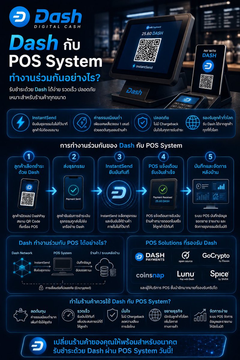 DashDao_TH's tweet photo. การทำงานและจุดเด่นของ Dash ร่วมกับระบบ POS เพื่อการชำระเงินที่รวดเร็ว ปลอดภัย และค่าธรรมเนียมต่ำ 

#Dash #DashPay #DashDaoTH #DashDaoCenter https://t.co/flRSoBNCfx
