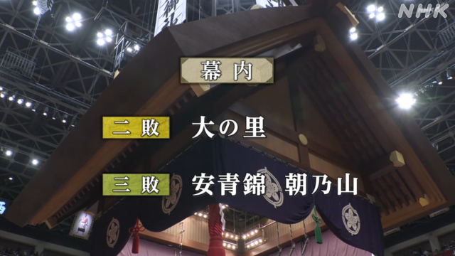 NhkSumo's tweet photo. 【あすの取組は】
優勝争いは混戦模様に
十四日目、2敗の横綱 大の里は大関 琴櫻との対戦です

🔽十三日目のNHK ONE 見逃し配信
https://t.co/gDnf96TK7c

#相撲 #sumo https://t.co/yZwUO0yxQD