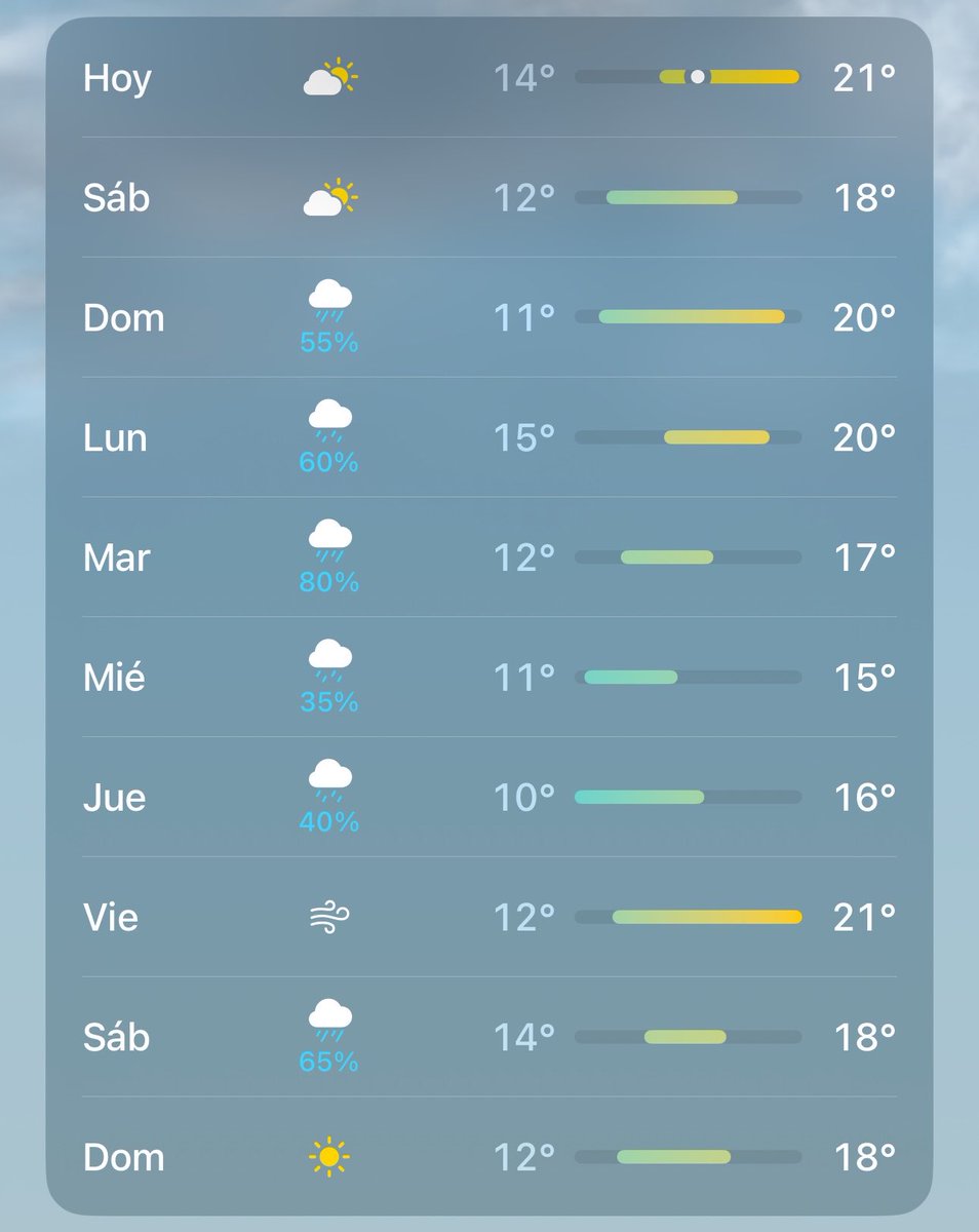 LarryLavanda's tweet photo. Se vienen tiempos difíciles, pero con más temperatura se pasa mejor. https://t.co/YAFpEJUcka