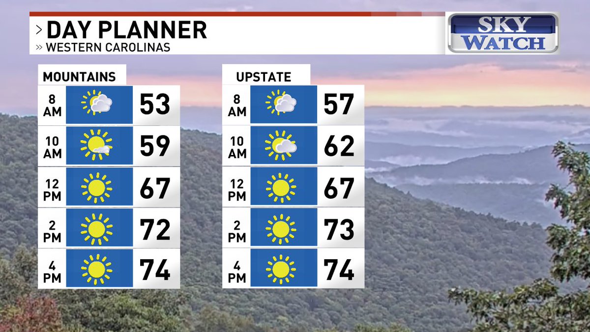 MeghanDanahey's tweet photo. We're looking down at a lot cloud cover trapped in the valleys early. Just a GORGEOUS Friday to Sunday expected with very lots of sunshine. Chilly mid-40s early over the weekend, but mid-70s each afternoon! #wncwx #avlwx #ncwx @WLOS_13 https://t.co/nOwcl6E3wJ https://t.co/y66T3rYnG9