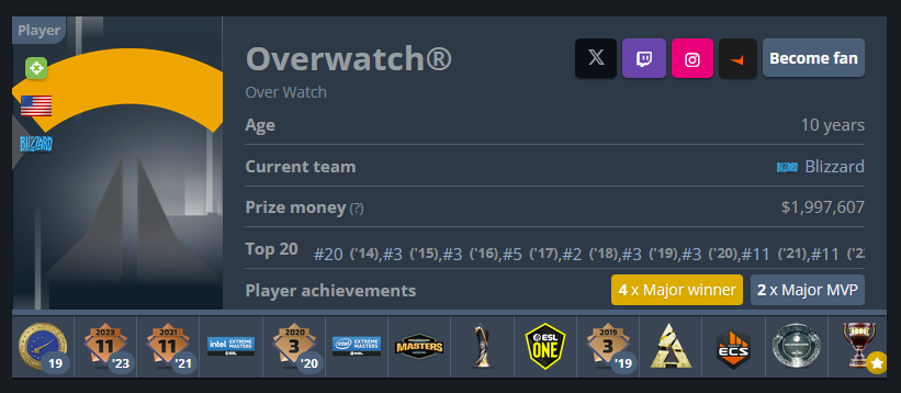 gmailpercocet's tweet photo. Overwatch no longer has a 2 in its name according to HLTV https://t.co/qIYKajD1IM