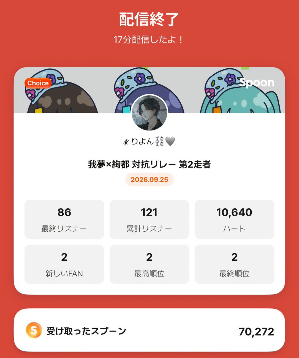 SP_RIYON's tweet photo. リレー応援ありがとう🫰
言葉でねぇよ(；；)

そして我夢君、絢都くん
企画参加させて頂きありがとうございました！！

皆さんもお疲れさまでした！！！

▷21:30 https://t.co/wm6ZofdWmr