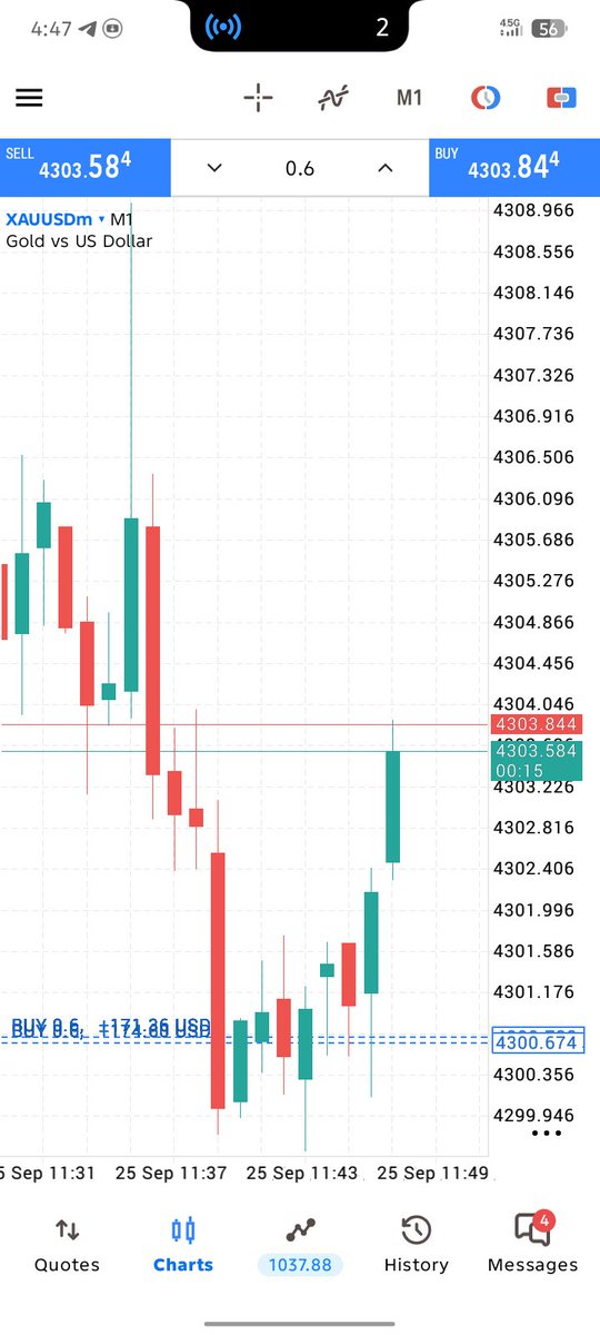AnwarFx10's tweet photo. XAUUSD BUY Running 30 PIPS https://t.co/ECdncGRGCj