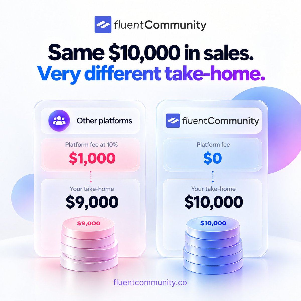 FluentCommunity's tweet photo. Say you sell $10,000 of memberships in a year.

On other platforms' hobby/basic plan there's a 10% transaction fee. That's $1,000 gone before you even count the plan price.

Not one tool is right for everyone. Just know where your money goes. https://t.co/WKE8qizc0s