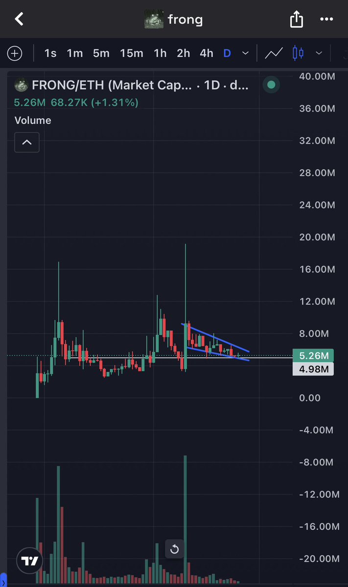 kikcharts's tweet photo. $FRONG 1D https://t.co/Fj5jiby5X6
