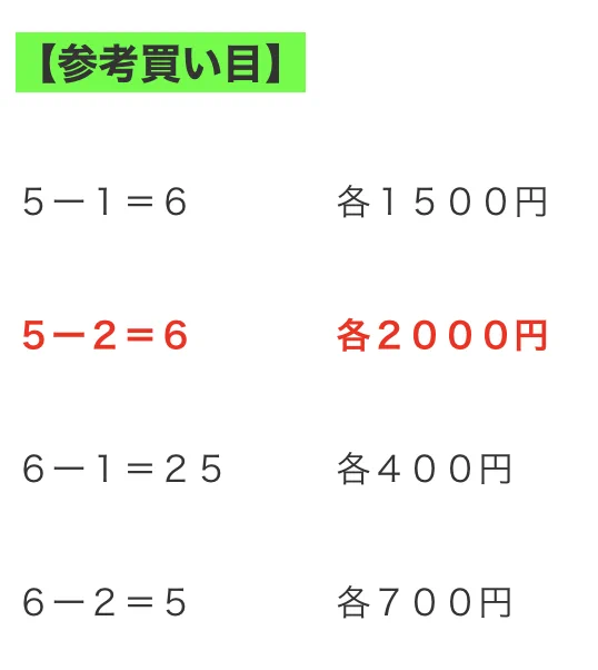 イケツの1日早い勝負がけ on X: 