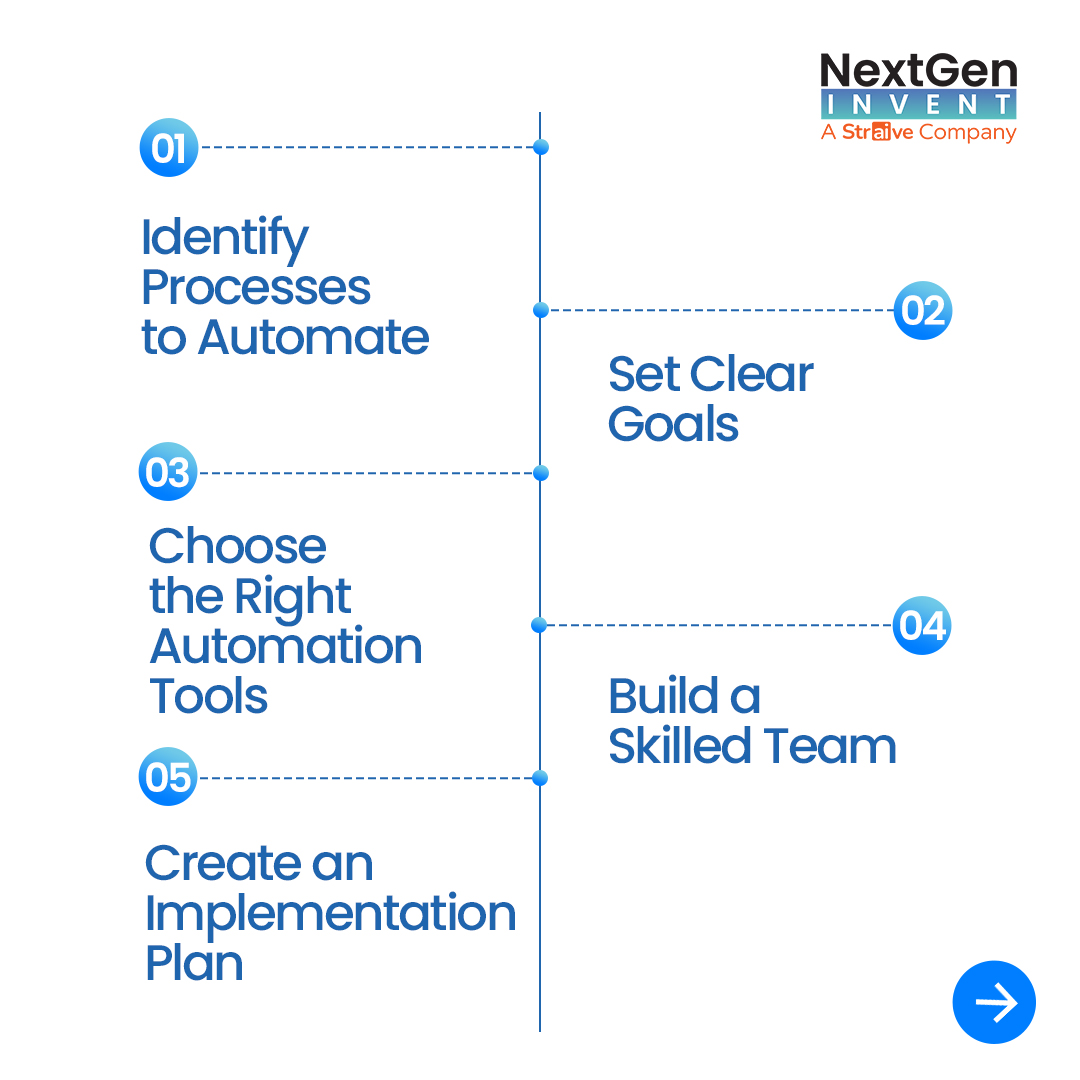 NextGenInvent's tweet photo. Successful Intelligent Automation starts with the right strategy. From process selection to continuous optimization, discover the 8 essential steps to drive efficiency, productivity, and growth. 

🔗 https://t.co/sOXWKgSP9Z

#IntelligentAutomation #AI #RPA https://t.co/3JNjNdvVWW