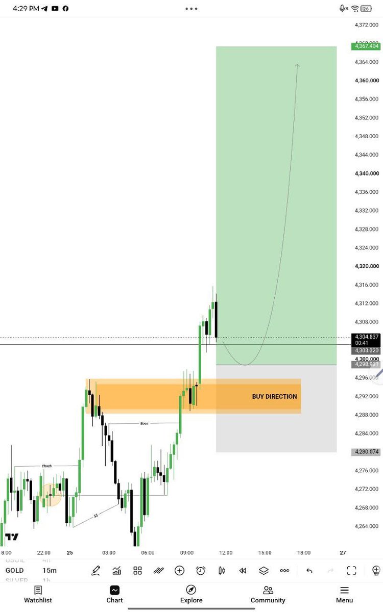 zahidTraderfx's tweet photo. I am going for the BUY On #XAUUSD 

I'm Expecting Crush #gold today https://t.co/dPoWlzRXmW