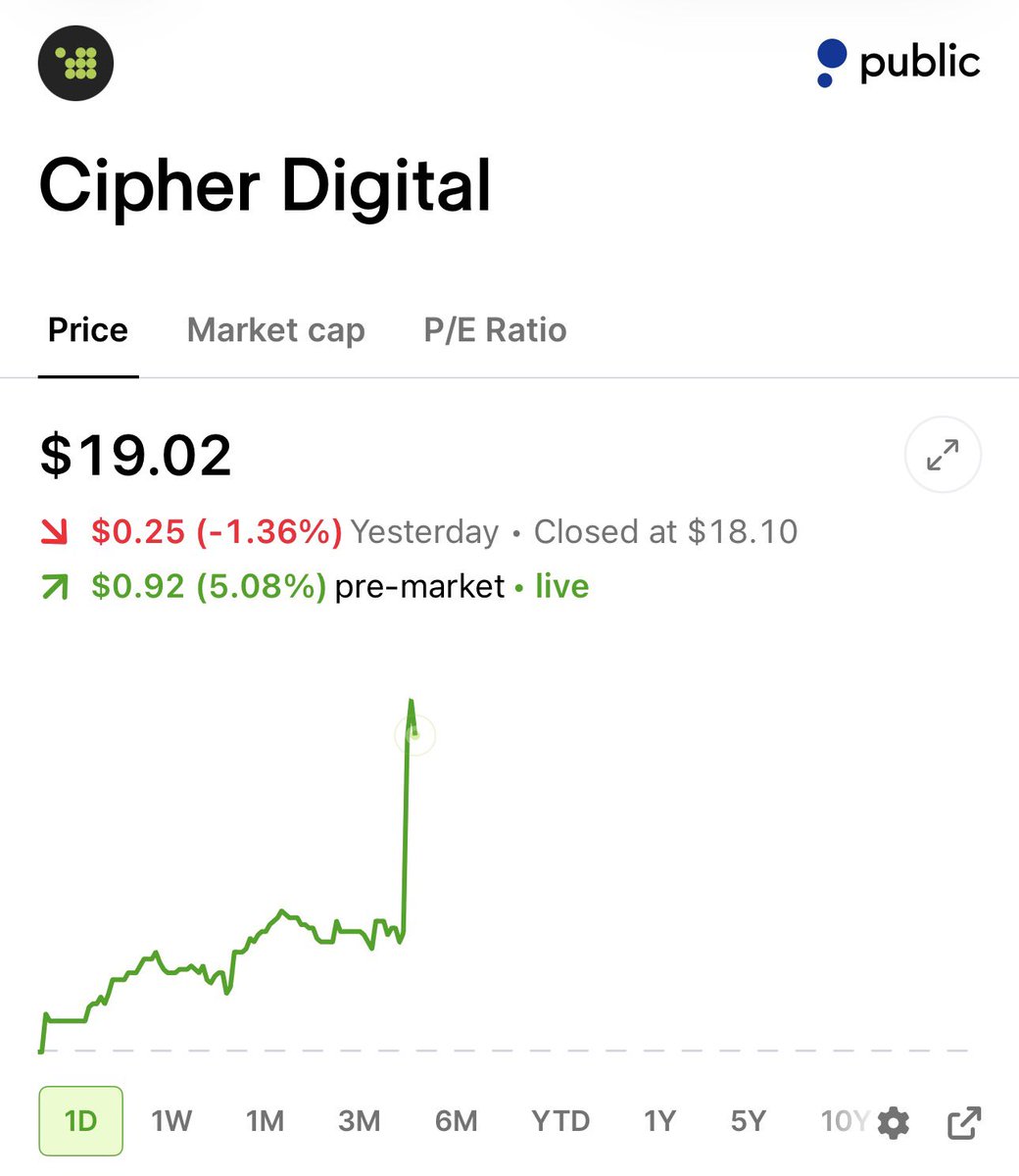 StockSavvyShay's tweet photo. $CIFR just doubled Barber Lake’s contracted life from 10 to 20 years taking total contracted revenue to more than $9B.

A binding 10 year follow on commitment from an AI lab adds ~$5.2B of incremental revenue as capacity comes online from Q4 2026 through Q1 2027. https://t.co/4PZJ7519LG